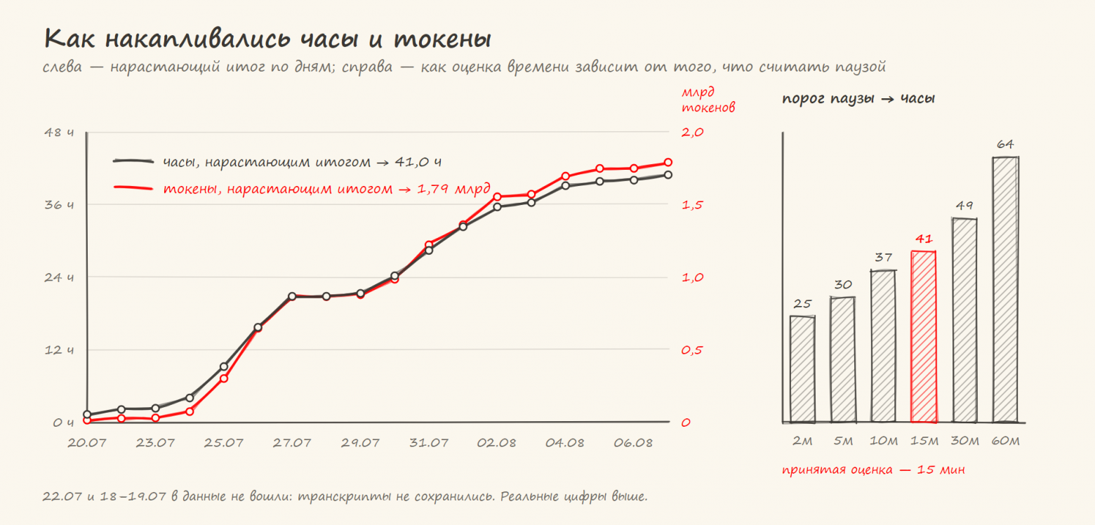 И еще один нейрографик