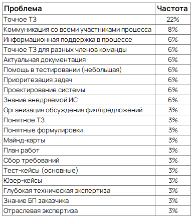 Коммуникация это тоже часть стека. Почему проекты тонут не из-за кода - 4 Коммуникация это тоже часть стека. Почему проекты тонут не из-за кода - 4