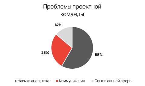 Коммуникация это тоже часть стека. Почему проекты тонут не из-за кода - 5 Коммуникация это тоже часть стека. Почему проекты тонут не из-за кода - 5