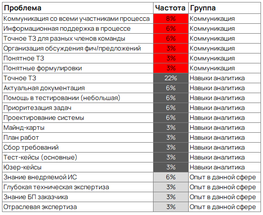 Коммуникация это тоже часть стека. Почему проекты тонут не из-за кода - 6 Коммуникация это тоже часть стека. Почему проекты тонут не из-за кода - 6