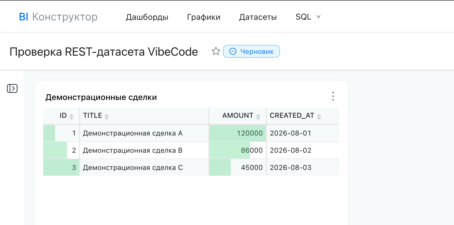 Таблица из опубликованного датасета размещена на нативном дашборде BI-конструктора. Битрикс24 получил три строки через BI-коннектор и показал их как виджет отчёта.