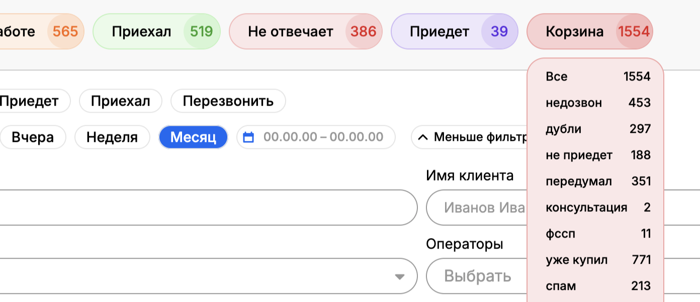ESM-CRM, кабинет дилера «Ива», период «месяц»: в «корзине» 1554 лида — от «недозвона» и «дублей» до «передумал» и «уже купил».