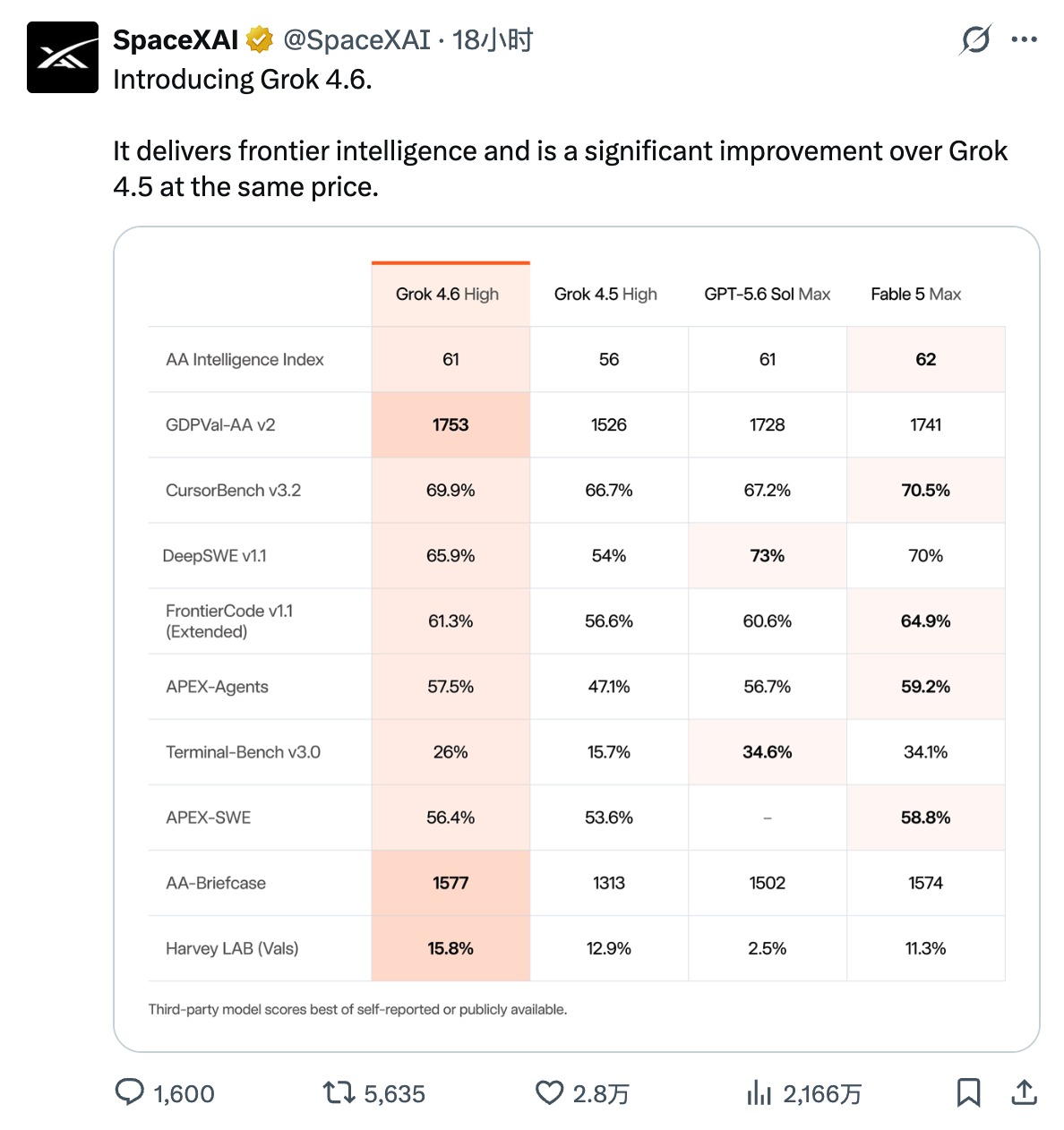 DeepSeek V4 Pro и Grok 4.6: как изменился баланс цены, скорости и качества - 2 DeepSeek V4 Pro и Grok 4.6: как изменился баланс цены, скорости и качества - 2