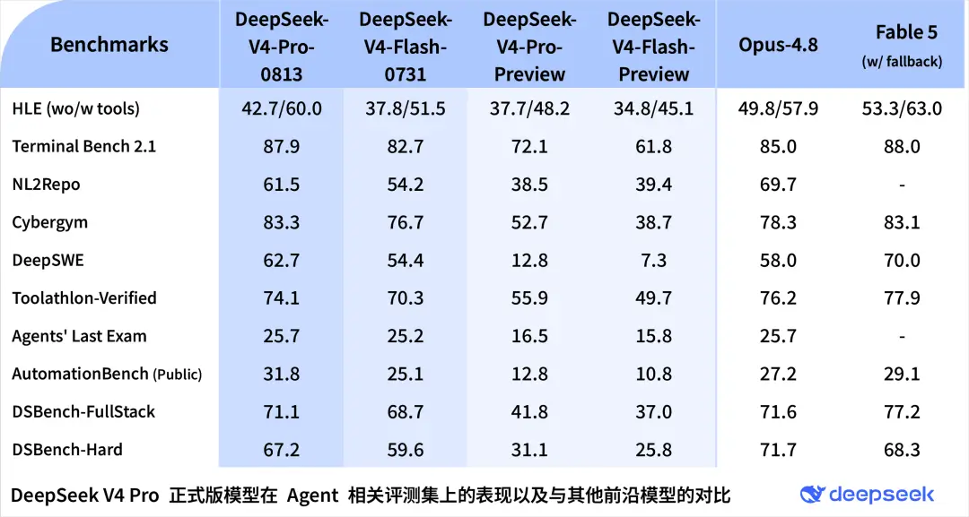 DeepSeek V4 Pro и Grok 4.6: как изменился баланс цены, скорости и качества - 5 DeepSeek V4 Pro и Grok 4.6: как изменился баланс цены, скорости и качества - 5