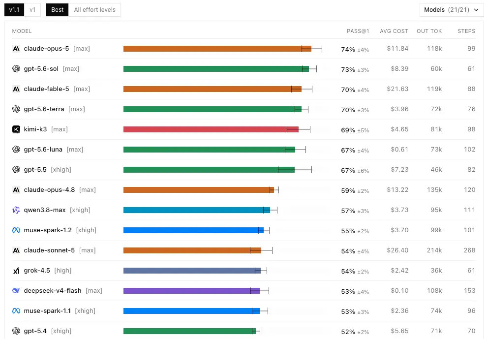 DeepSeek V4 Pro и Grok 4.6: как изменился баланс цены, скорости и качества - 6 DeepSeek V4 Pro и Grok 4.6: как изменился баланс цены, скорости и качества - 6