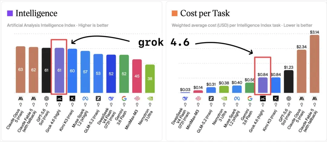 DeepSeek V4 Pro и Grok 4.6: как изменился баланс цены, скорости и качества - 7 DeepSeek V4 Pro и Grok 4.6: как изменился баланс цены, скорости и качества - 7