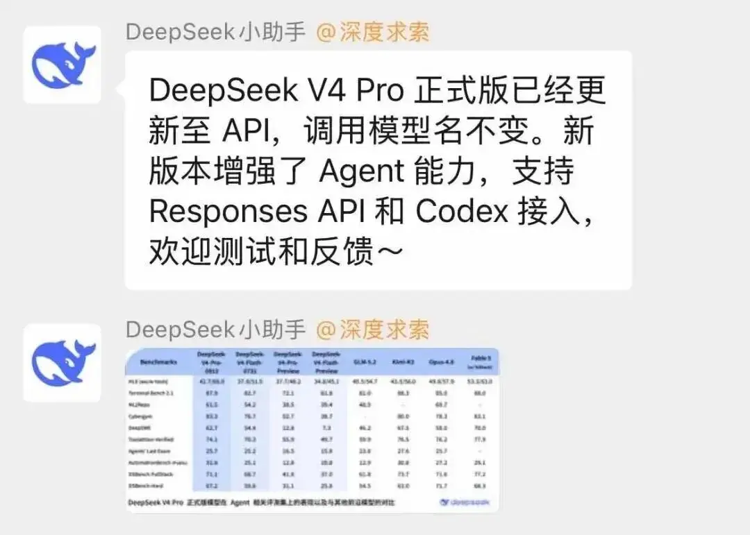DeepSeek V4 Pro и Grok 4.6: как изменился баланс цены, скорости и качества - 1 DeepSeek V4 Pro и Grok 4.6: как изменился баланс цены, скорости и качества - 1