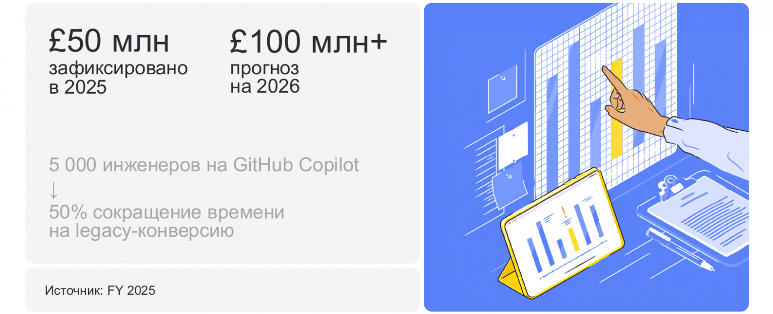 Lloyds экономит OPEX на рефакторинге legacy