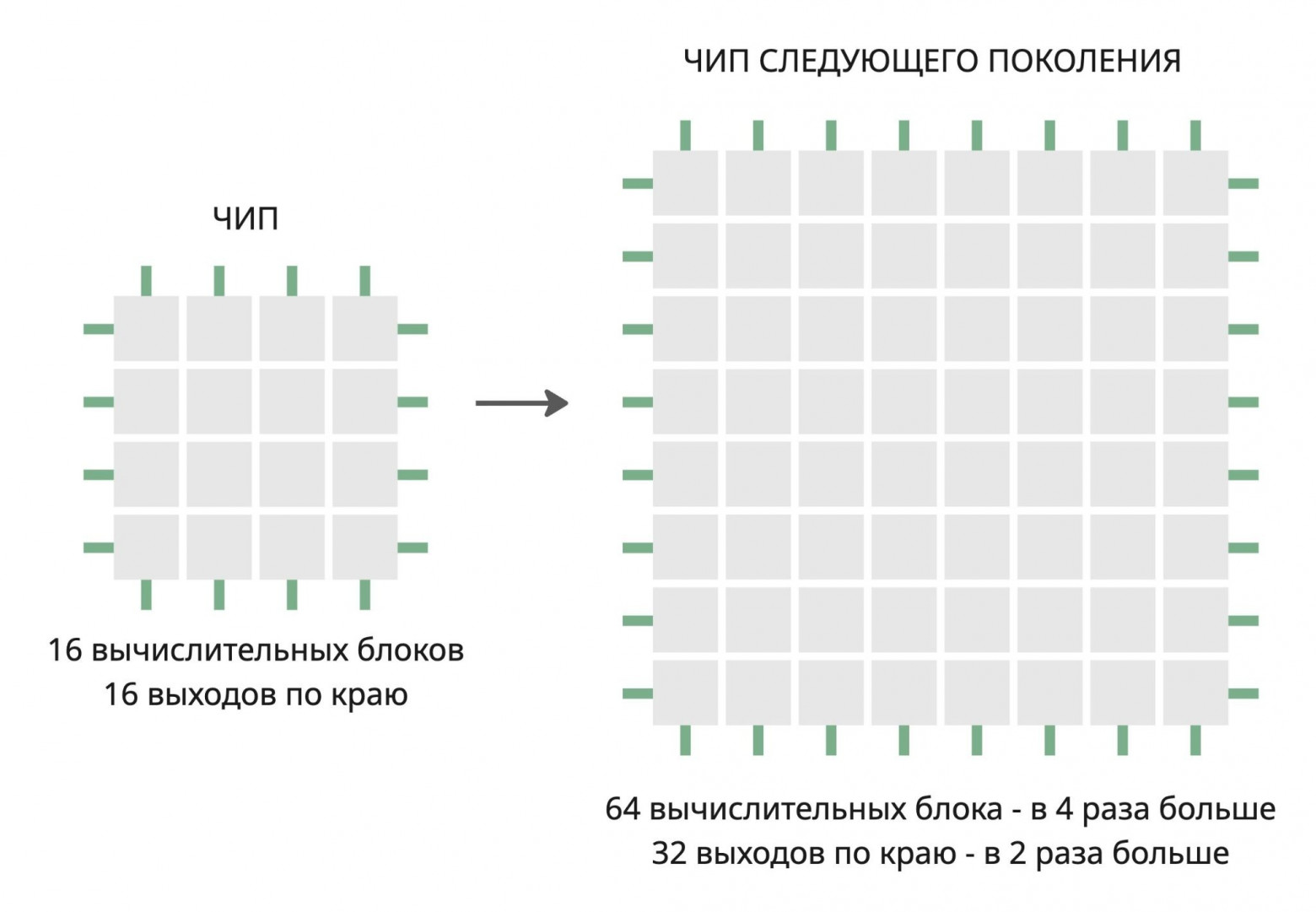 Упрощенная схема бутылочного горлышка береговой линии.