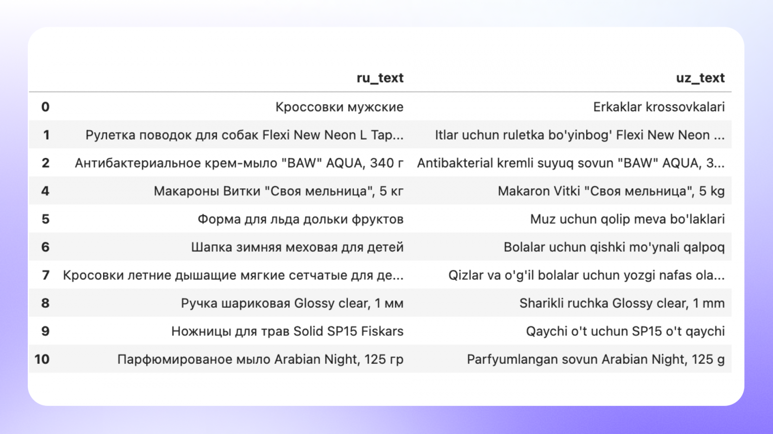 Поиск в глубину: какие инструменты помогают работать поиску в Uzum Market - 2 Поиск в глубину: какие инструменты помогают работать поиску в Uzum Market - 2