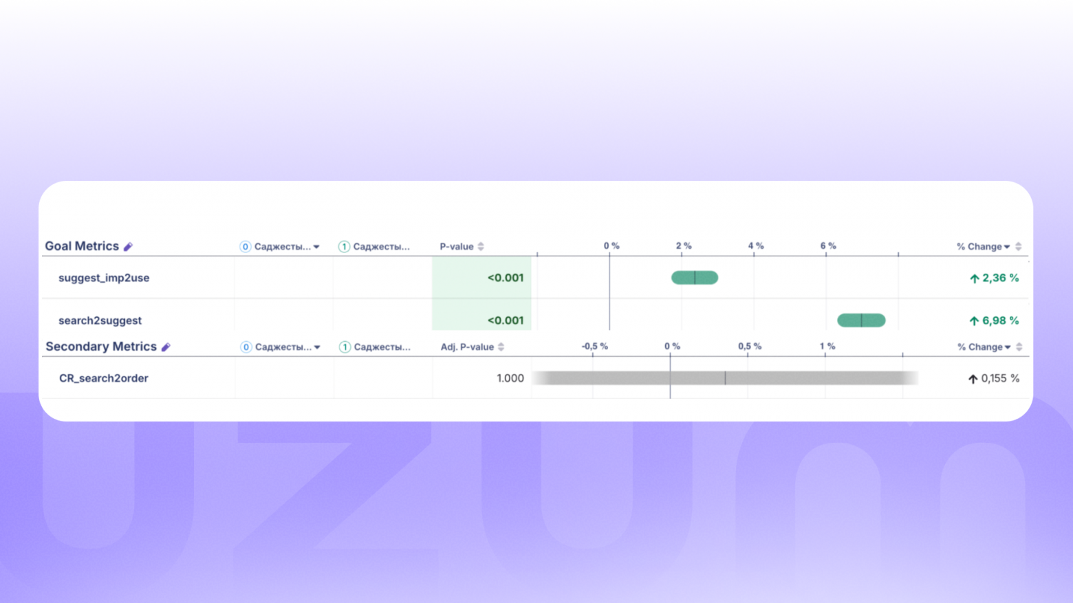 Поиск в глубину: какие инструменты помогают работать поиску в Uzum Market - 8 Поиск в глубину: какие инструменты помогают работать поиску в Uzum Market - 8