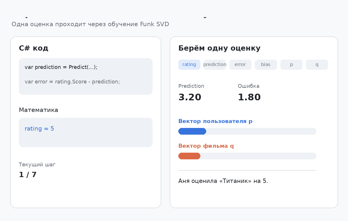 Рекомендательные системы на SVD в .NET: практическое руководство с нуля - 3 Рекомендательные системы на SVD в .NET: практическое руководство с нуля - 3