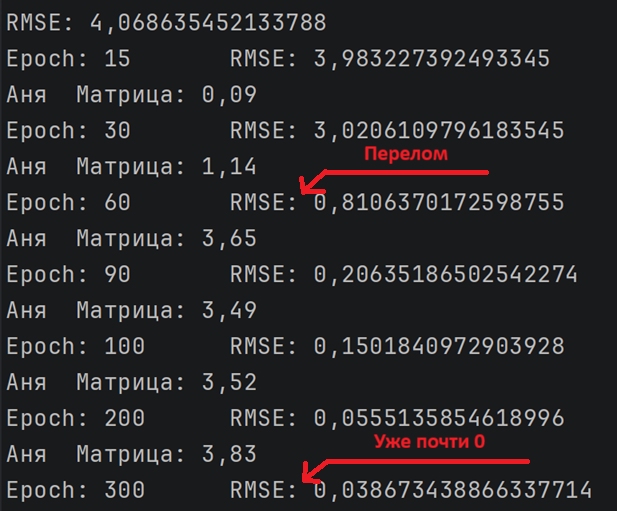 почти зазубрил (переобучение)