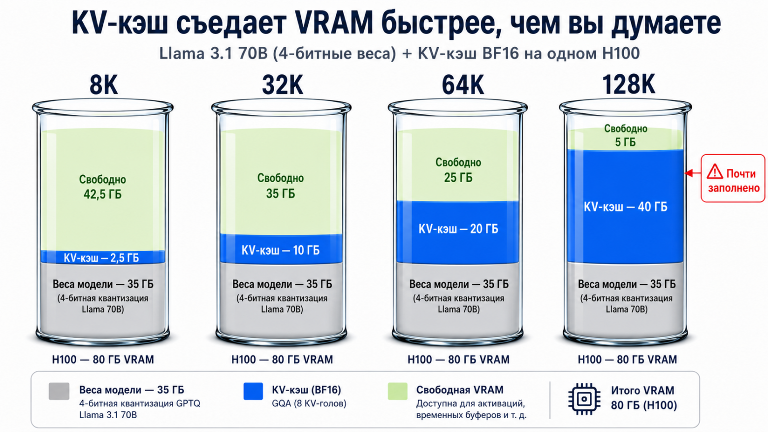 3 бита вместо 16: разбираем TurboQuant и когда его реально стоит включать - 2 3 бита вместо 16: разбираем TurboQuant и когда его реально стоит включать - 2