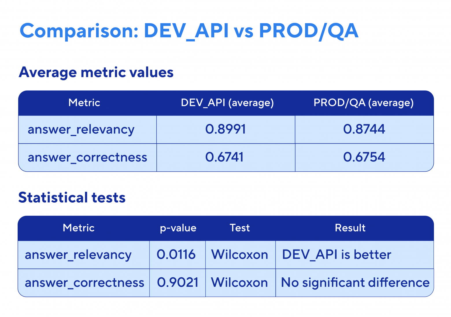 How we choose LLMs and frameworks for AI agents - 5 How we choose LLMs and frameworks for AI agents - 5