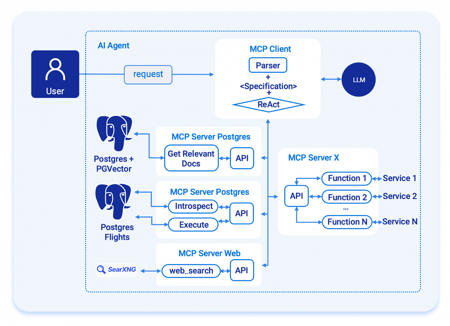 How we choose LLMs and frameworks for AI agents - 6 How we choose LLMs and frameworks for AI agents - 6