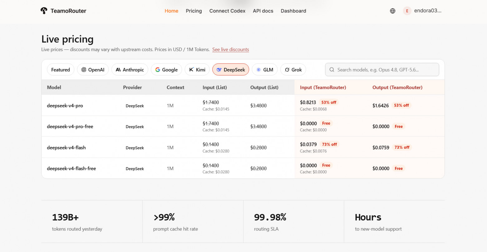 Pricing TeamoRouter с двумя бесплатными DeepSeek