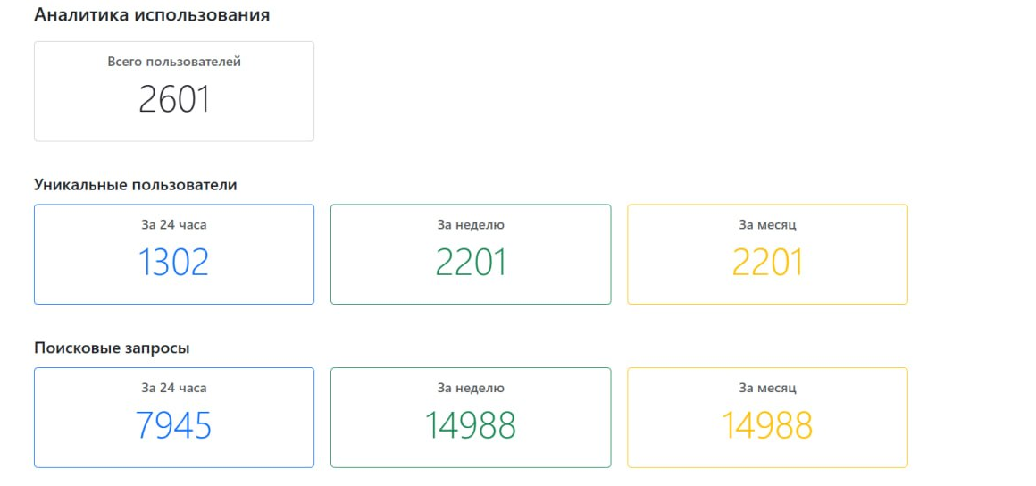 Как я навайбкодил бота в MAX и получил 2000 пользователей в течение 12 часов за 0 рублей - 2 Как я навайбкодил бота в MAX и получил 2000 пользователей в течение 12 часов за 0 рублей - 2