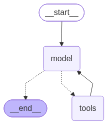 Deep Agents: open source-обвязка на LangGraph - 2