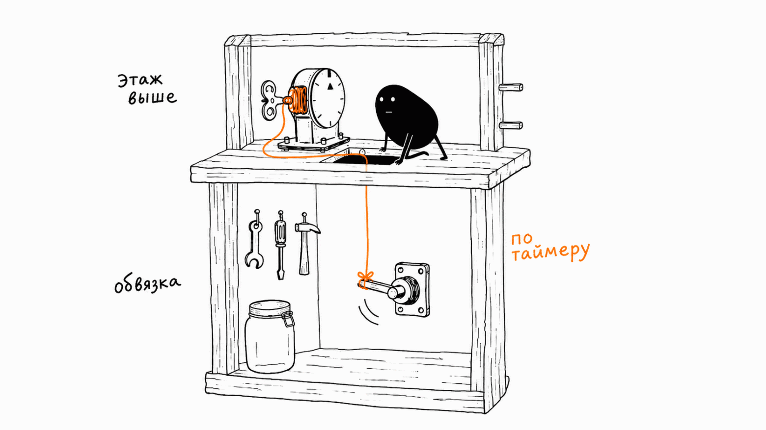 Loop Engineering: почему цикл легко собрать и трудно остановить - 2 04-floor-above-harness-3.png