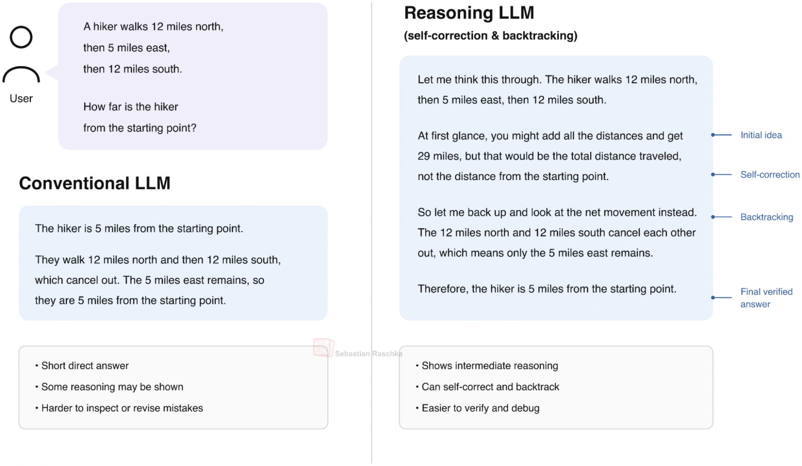 Как управлять reasoning effort в LLM - 2 Как управлять reasoning effort в LLM - 2