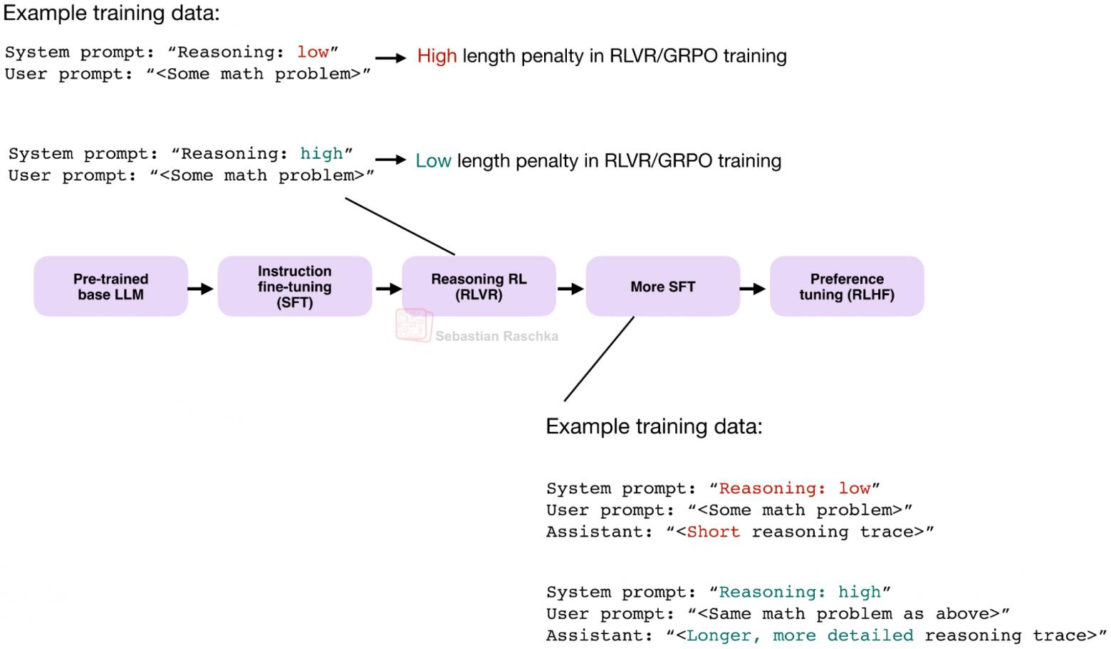 Как управлять reasoning effort в LLM - 20 Как управлять reasoning effort в LLM - 20