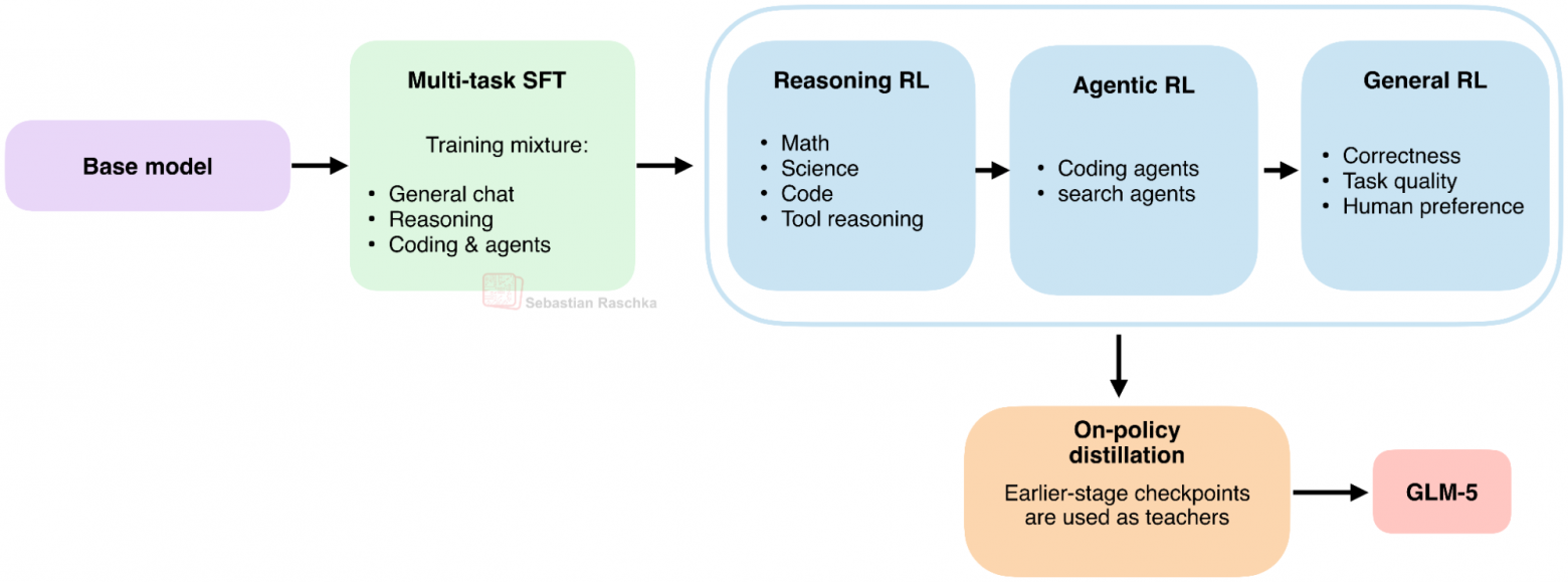 Как управлять reasoning effort в LLM - 30 Как управлять reasoning effort в LLM - 30