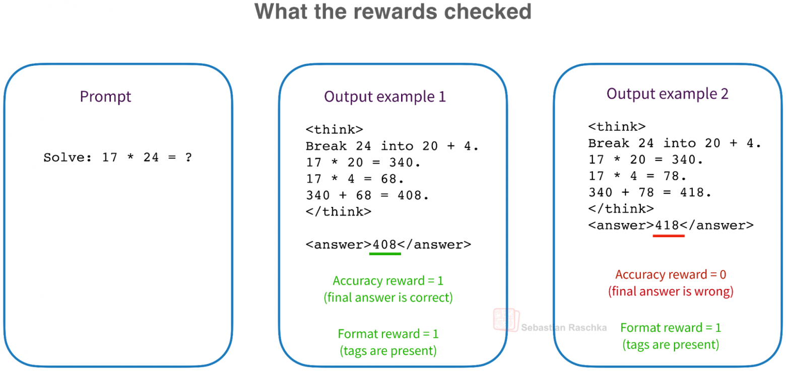 Как управлять reasoning effort в LLM - 4 Как управлять reasoning effort в LLM - 4