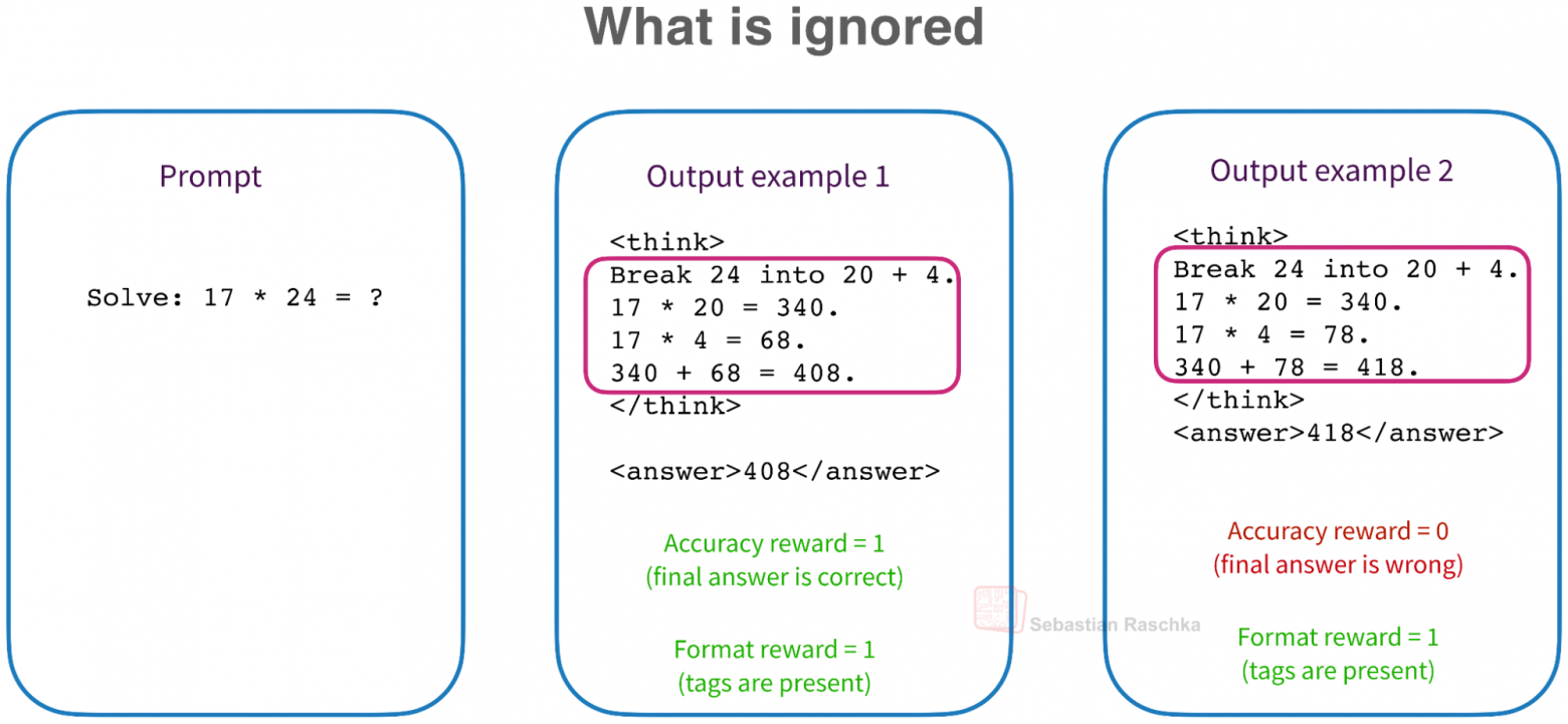 Как управлять reasoning effort в LLM - 5 Как управлять reasoning effort в LLM - 5