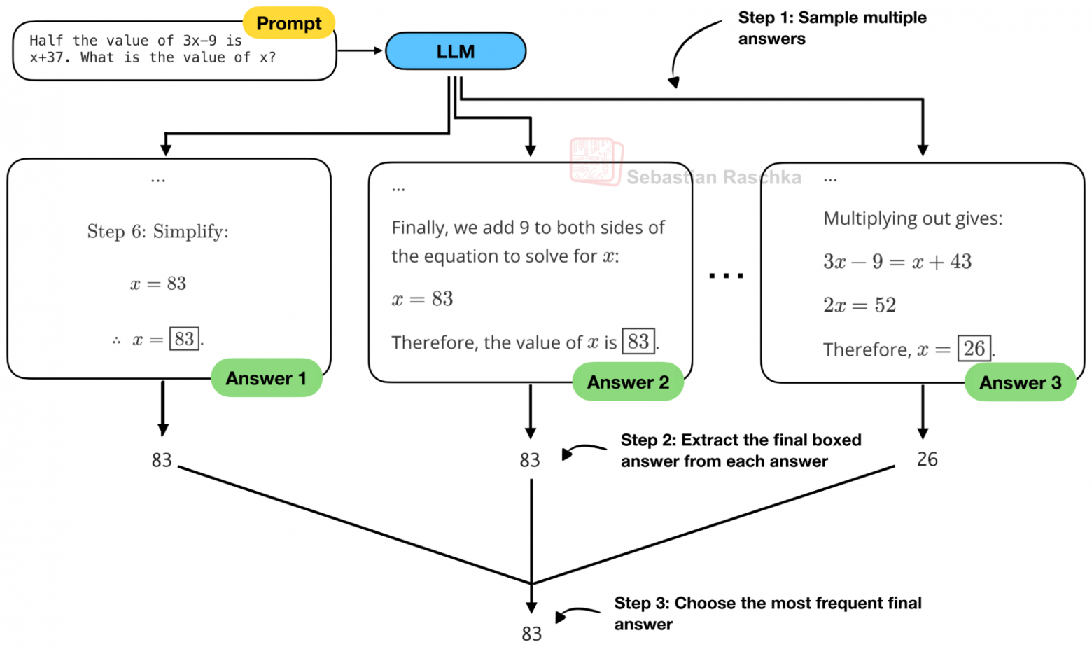 Как управлять reasoning effort в LLM - 9 Как управлять reasoning effort в LLM - 9