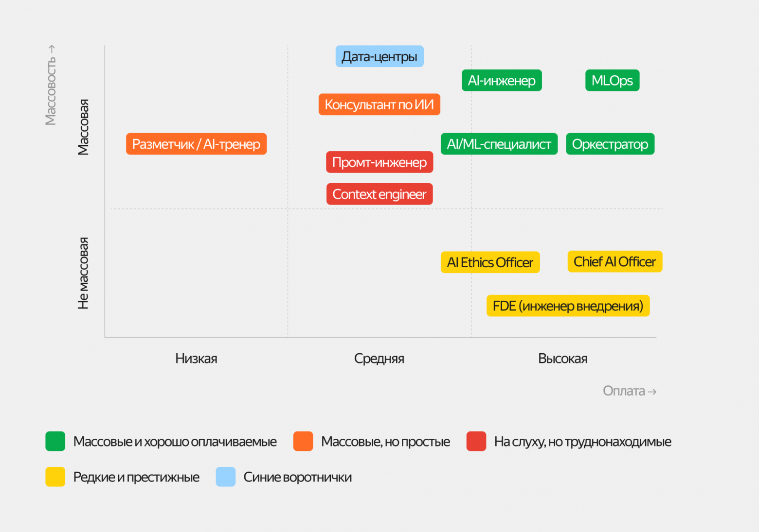 Карта сокровищ: где на рынке ИИ деньги и вакансии.