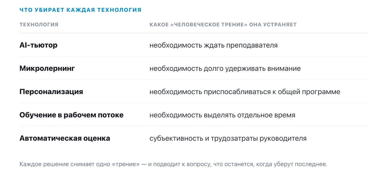 От AI-тьютора к компании без людей: кого на самом деле развивает EdTech - 2 От AI-тьютора к компании без людей: кого на самом деле развивает EdTech - 2