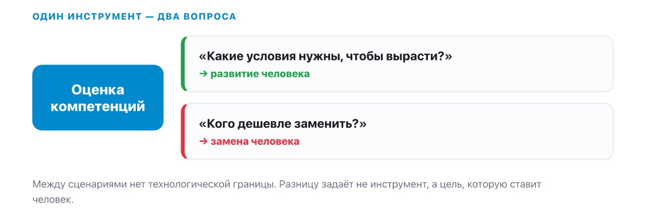 От AI-тьютора к компании без людей: кого на самом деле развивает EdTech - 3 От AI-тьютора к компании без людей: кого на самом деле развивает EdTech - 3