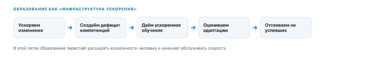 От AI-тьютора к компании без людей: кого на самом деле развивает EdTech - 4 От AI-тьютора к компании без людей: кого на самом деле развивает EdTech - 4
