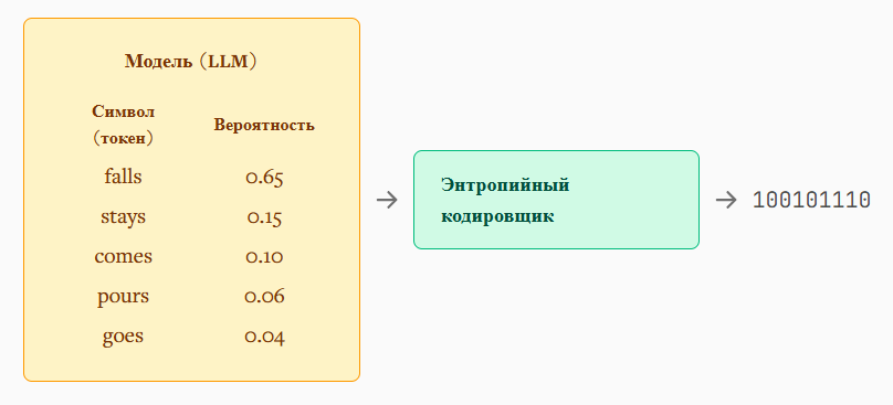Сжатие данных — это предсказание - 15 Сжатие данных — это предсказание - 15
