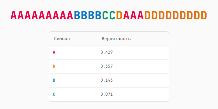 Сжатие данных — это предсказание - 3 Сжатие данных — это предсказание - 3