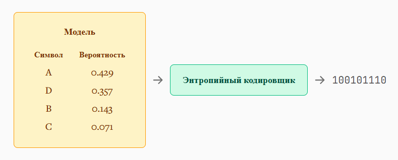 Сжатие данных — это предсказание - 4 Сжатие данных — это предсказание - 4