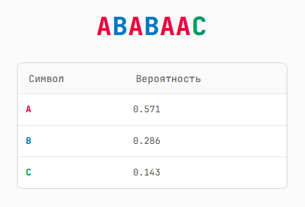 Сжатие данных — это предсказание - 5 Сжатие данных — это предсказание - 5