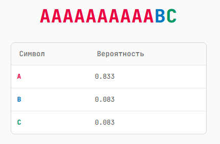 Сжатие данных — это предсказание - 7 Сжатие данных — это предсказание - 7