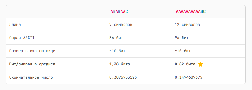 Сжатие данных — это предсказание - 8 Сжатие данных — это предсказание - 8