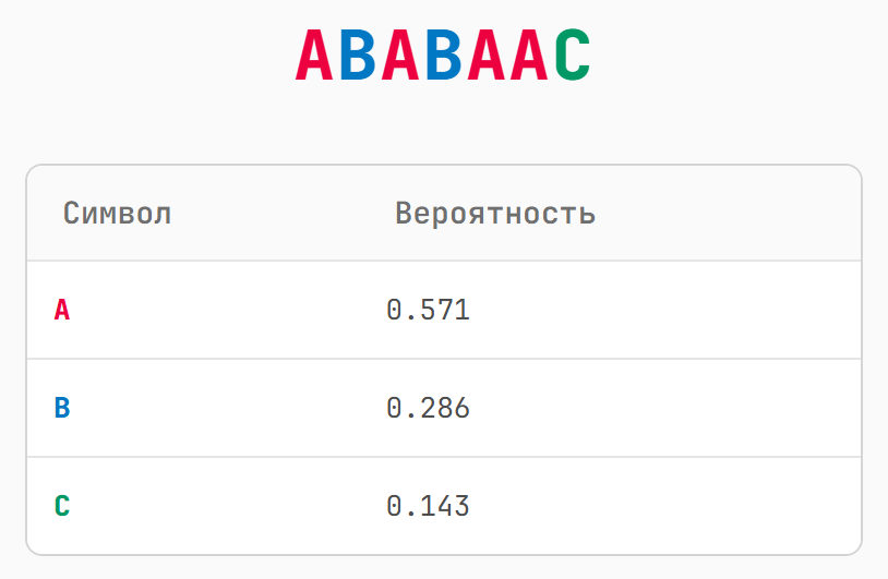 Сжатие данных — это предсказание - 1 Сжатие данных — это предсказание - 1