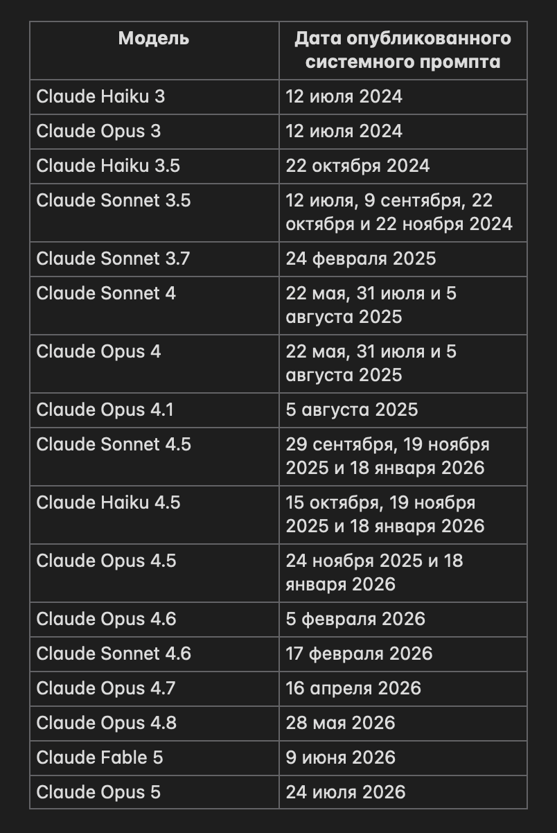 Anthropic публикует системные промпты Claude. Разбираем, как они менялись от Haiku 3 до Opus 5 - 1 Anthropic публикует системные промпты Claude. Разбираем, как они менялись от Haiku 3 до Opus 5 - 1