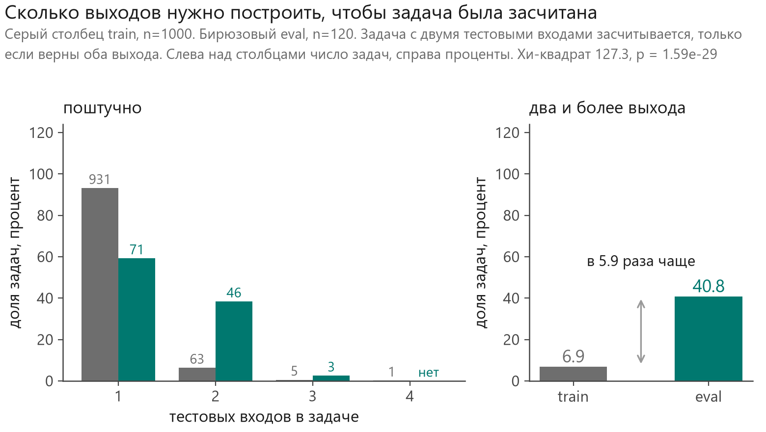 Train и eval в ARC-AGI-2 — это разные распределения - 5