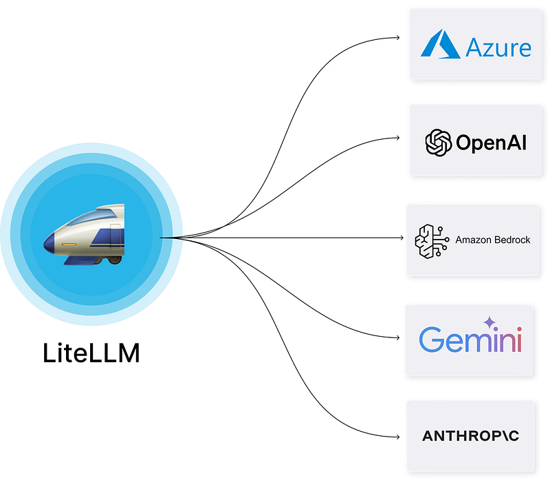 Как собрать AI-контур на VPS: подписки ChatGPT и Claude, OmniRoute, LiteLLM и разработка без VPN - 28 Как собрать AI-контур на VPS: подписки ChatGPT и Claude, OmniRoute, LiteLLM и разработка без VPN - 28