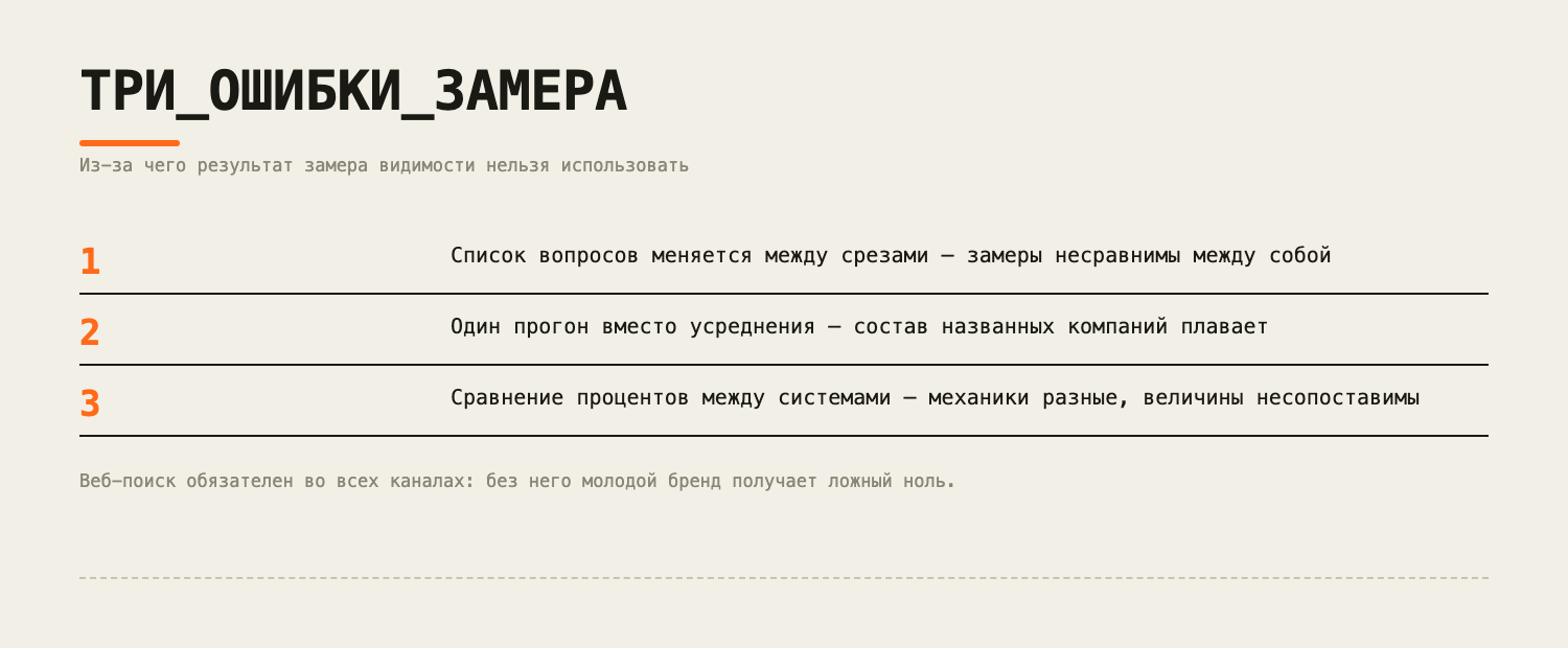 Три ошибки, после которых результат замера нельзя сравнивать ни с чем