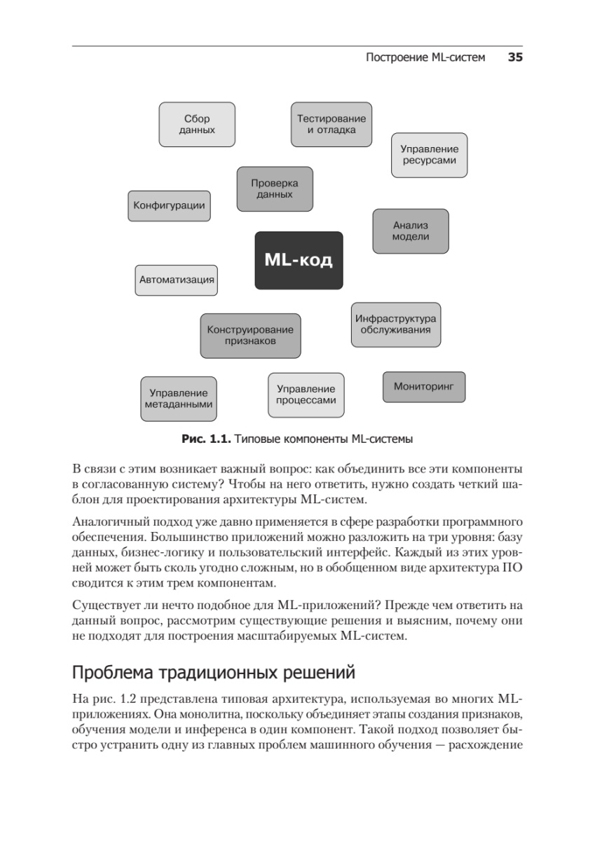 Книга: «LLM на практике. Большие языковые модели от идеи до внедрения» - 20 Книга: «LLM на практике. Большие языковые модели от идеи до внедрения» - 20