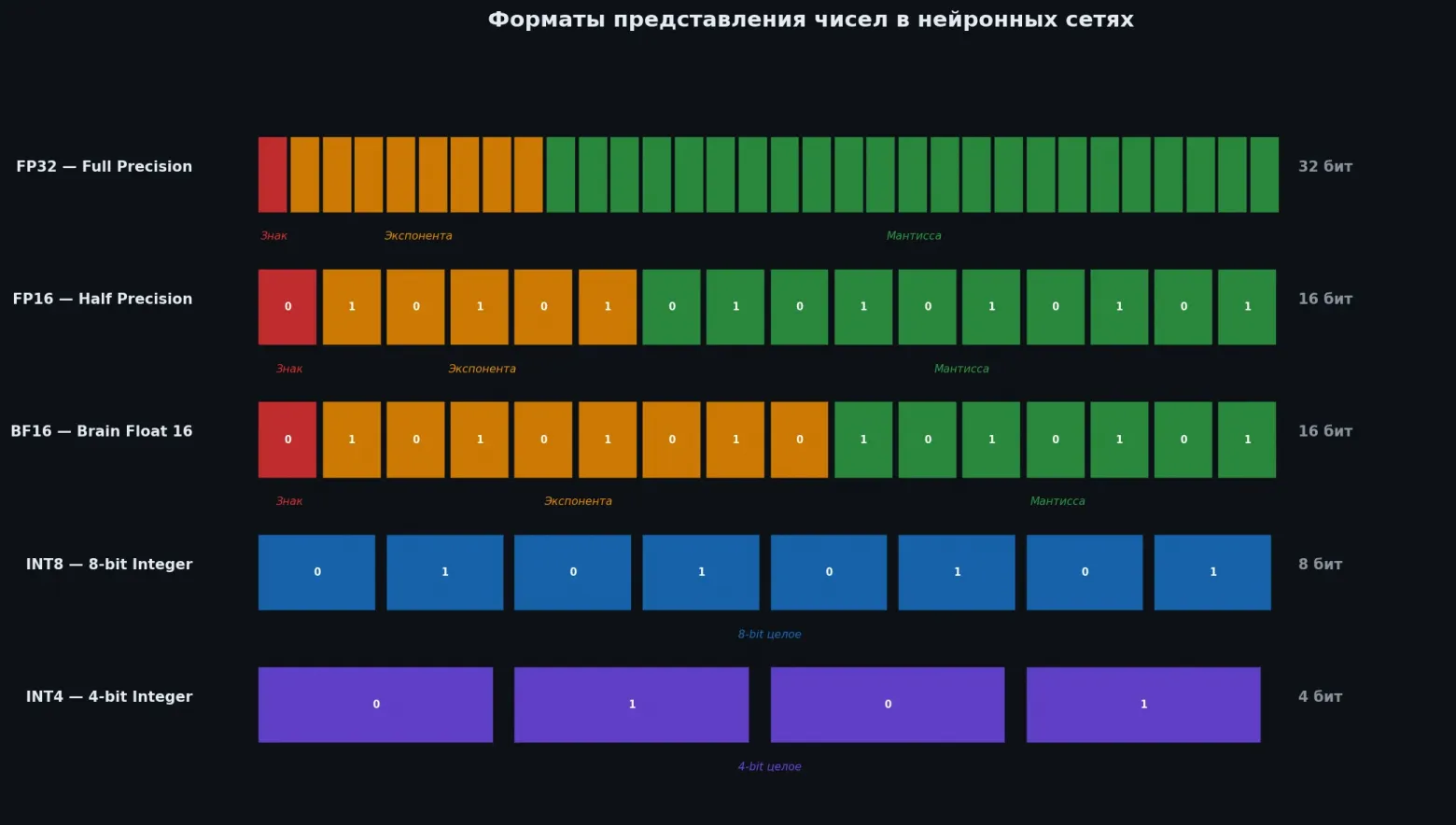 Квантизация LLM: как запихнуть 70B модель в свою видюху - 3