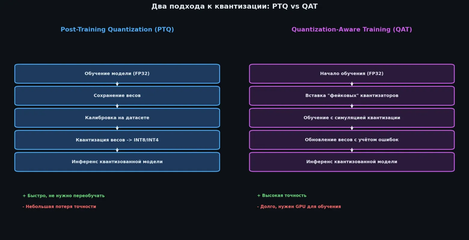 Квантизация LLM: как запихнуть 70B модель в свою видюху - 6