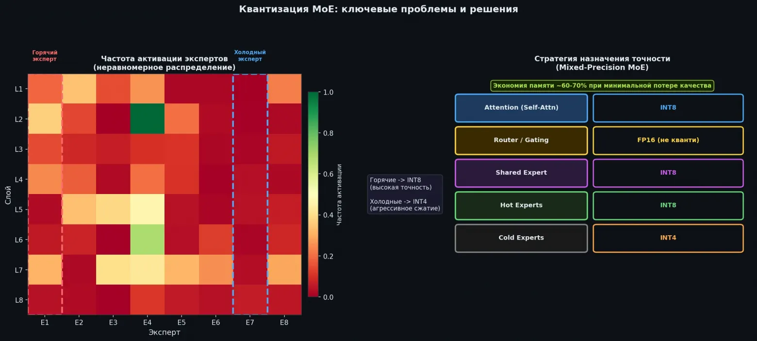 Квантизация LLM: как запихнуть 70B модель в свою видюху - 9