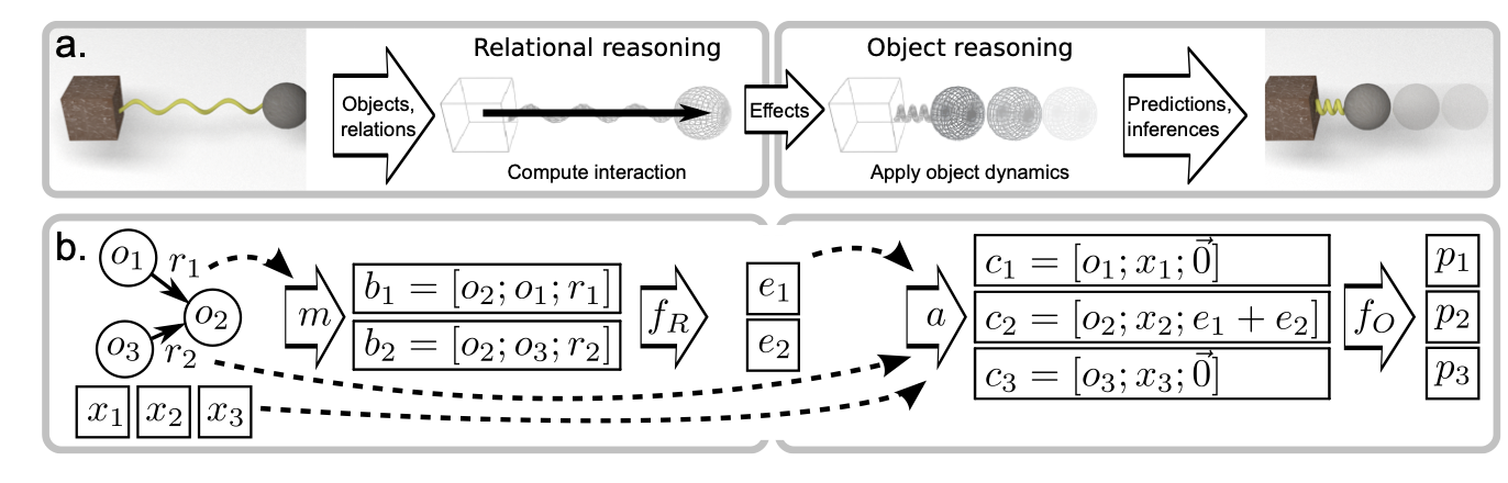 Источник. Схема сети взаимодействий (Interaction Network).